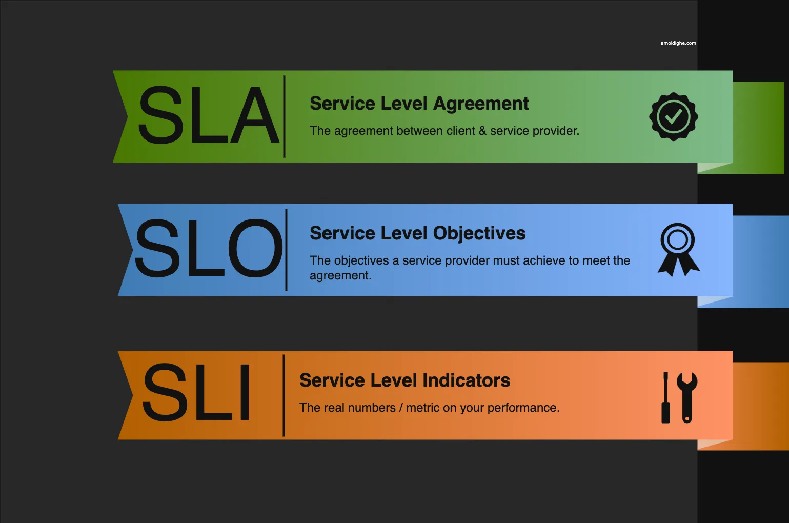 sla-slo-sli